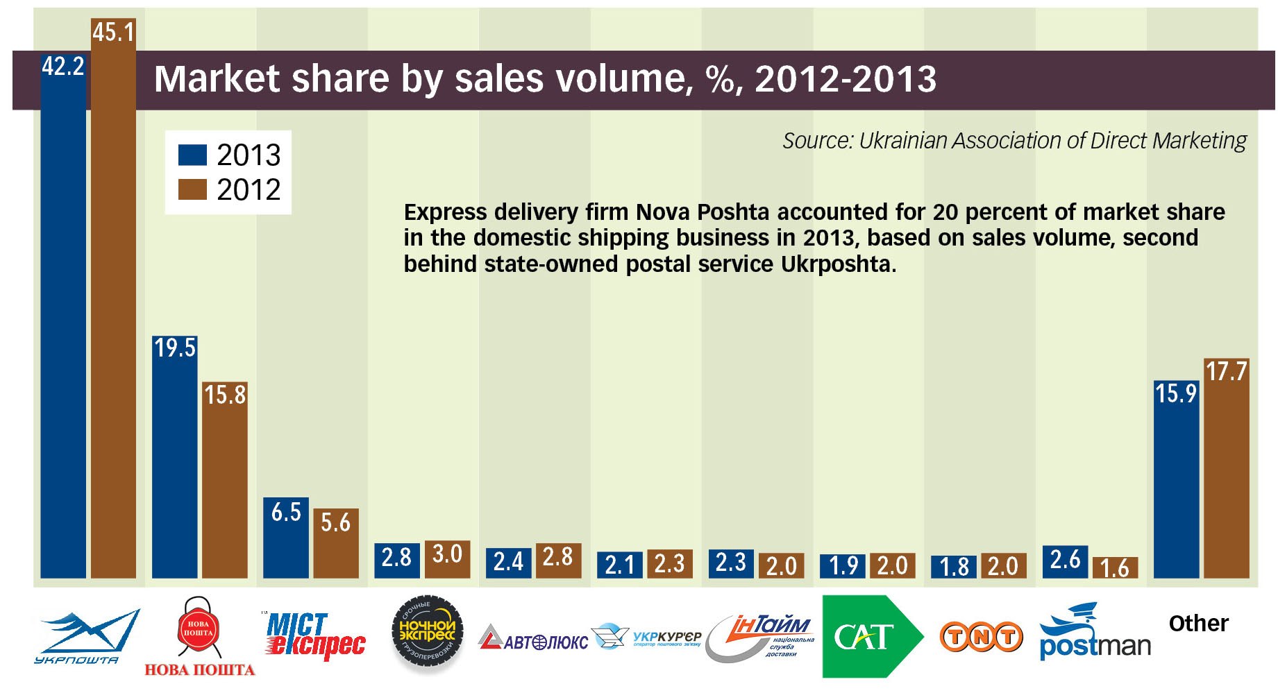 Market share by sales volume