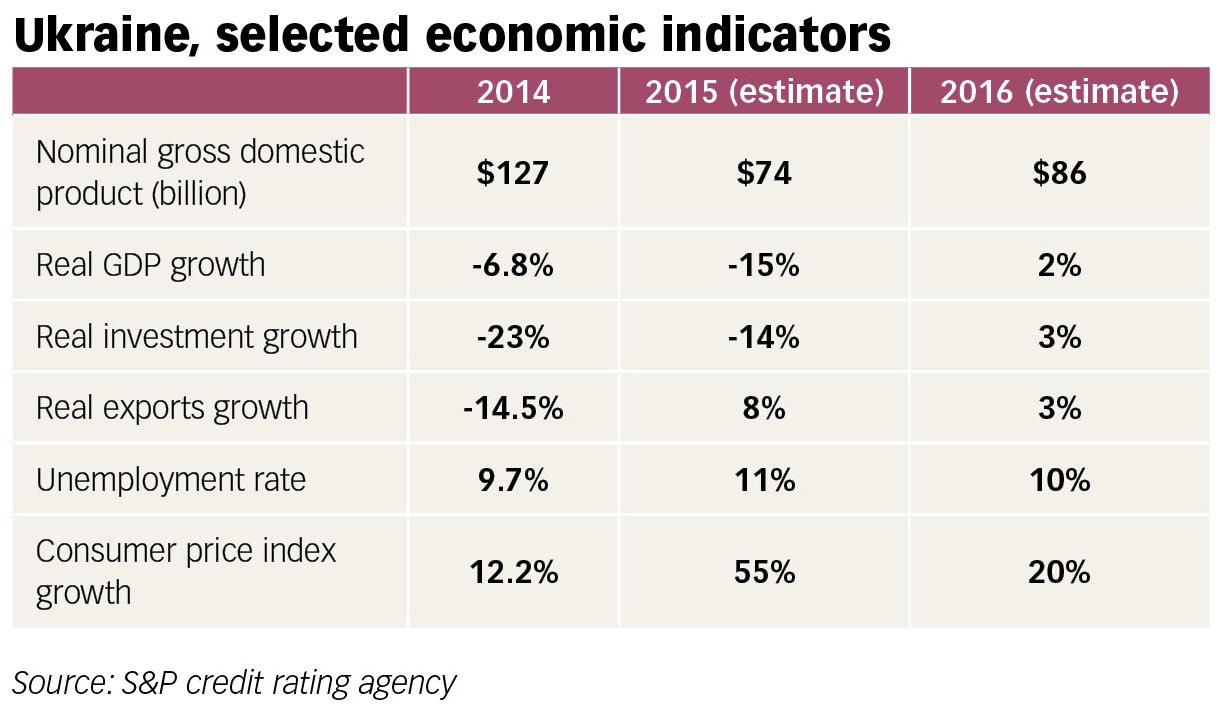 Source: S&P credit rating agency If Russia’s war in eastern Ukraine subsides and international financial institutions, such as the International Monetary Fund, continue to lend, the nation’s economy should start to recover in 2016.