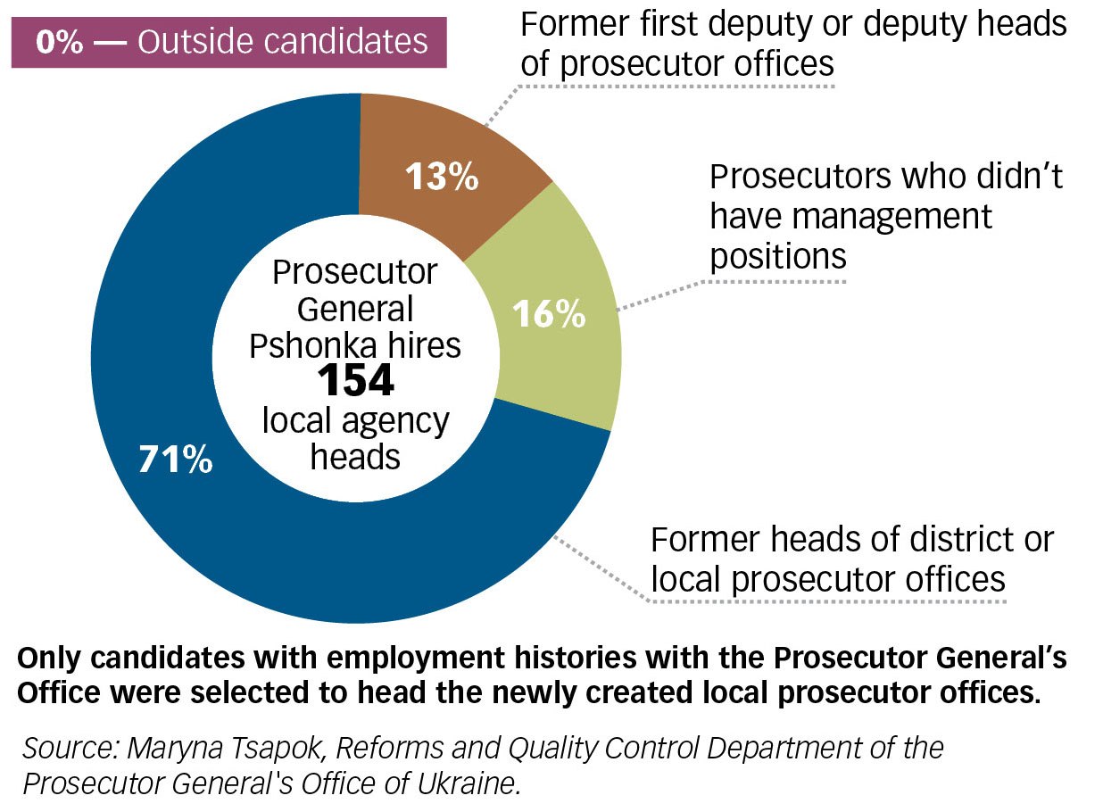 chart prosecutors