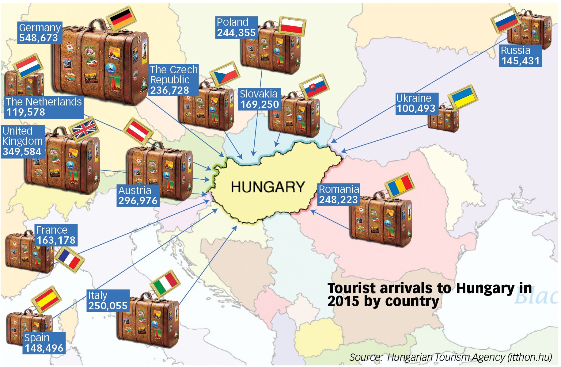 Tourist arrivals to Hungary in 2015 by country