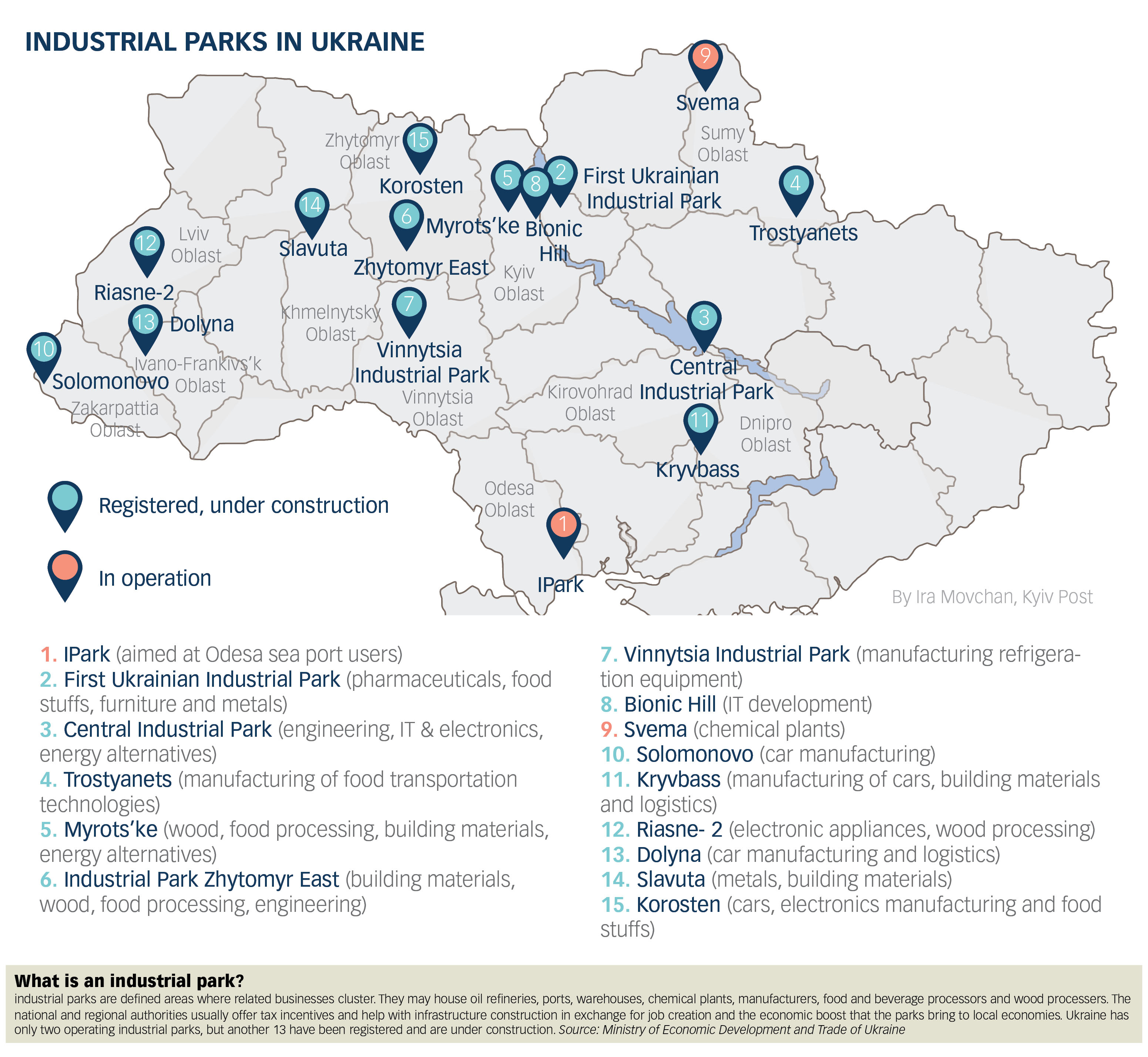 State registered industrial parks in Ukraine as of November 2016