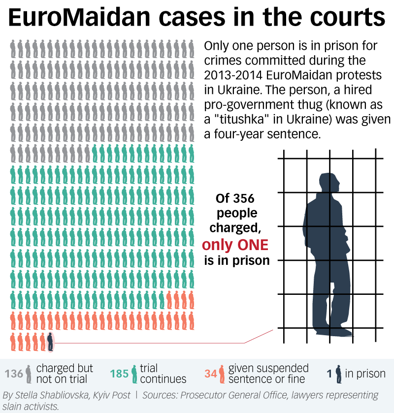 euromaidan-cases-in-the-courts