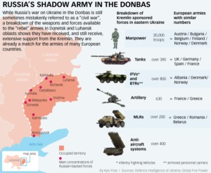 russian-shadow-army-in-ukraine-1