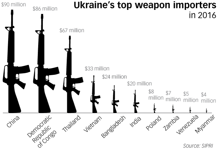 weapon-importers