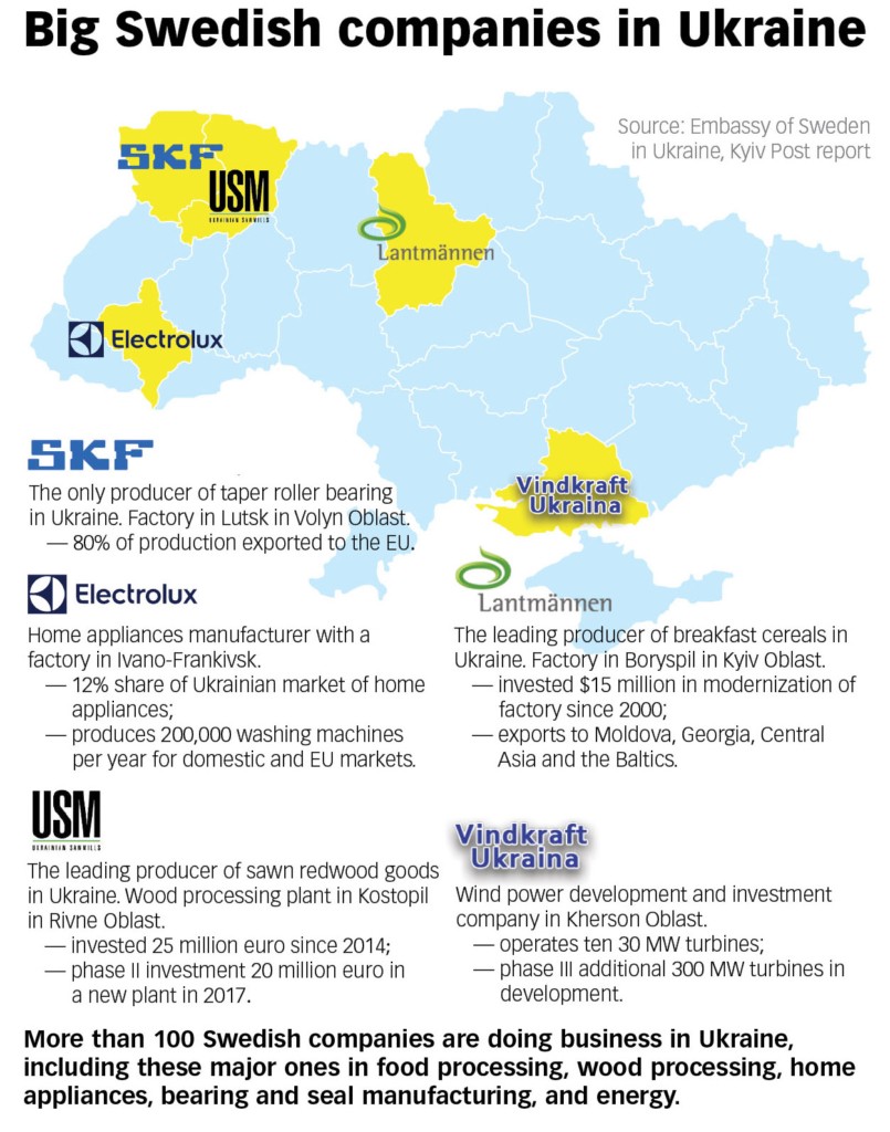 More than 100 Swedish companies are doing business in Ukraine, including these major ones in food processing, wood processing, home appliances, bearing and seal manufacturing, and energy.