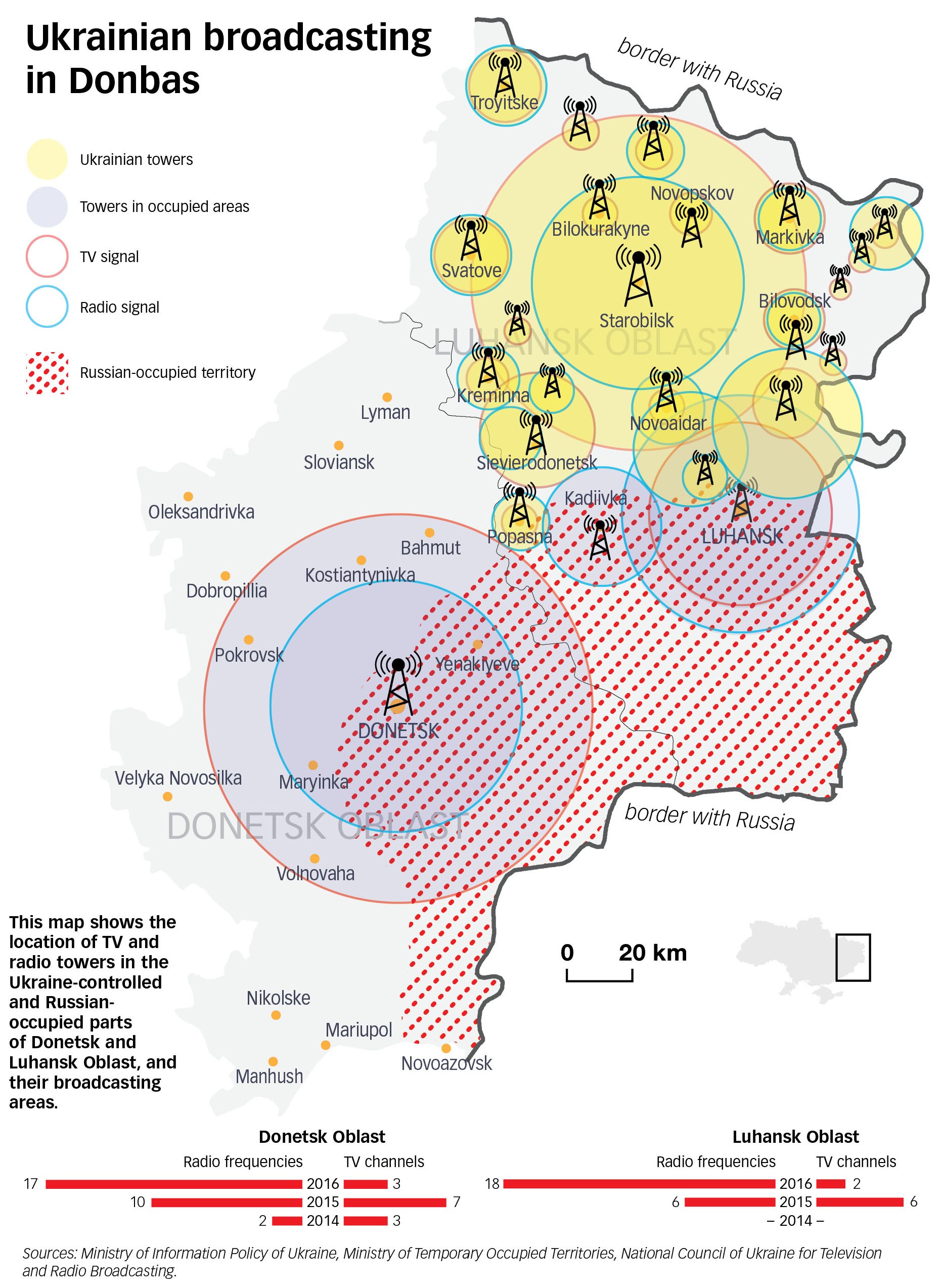 This map shows the location of TV and radio towers in the Ukraine-controlled and Russian-occupied parts of Donetsk and Luhansk Oblast, and their broadcasting areas. (Kyiv Post)