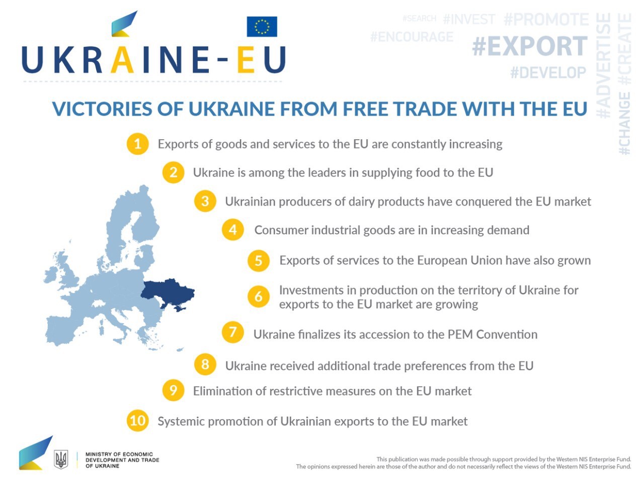 Victories of Ukraine from free trade with the EU.